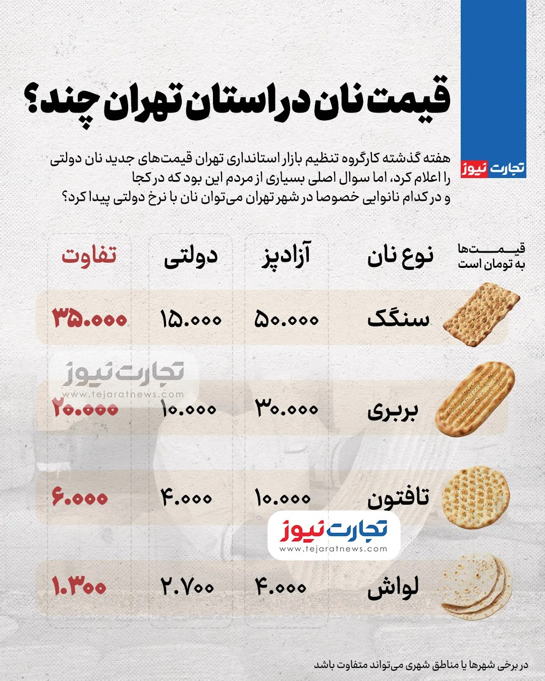 قیمت نان در استان تهران چند؟/ قیمت جدید نان لواش، تافتون، بربری و سنگک را ببینید + جدول قیمت نان در نانواییهای دولتی و آزادپز