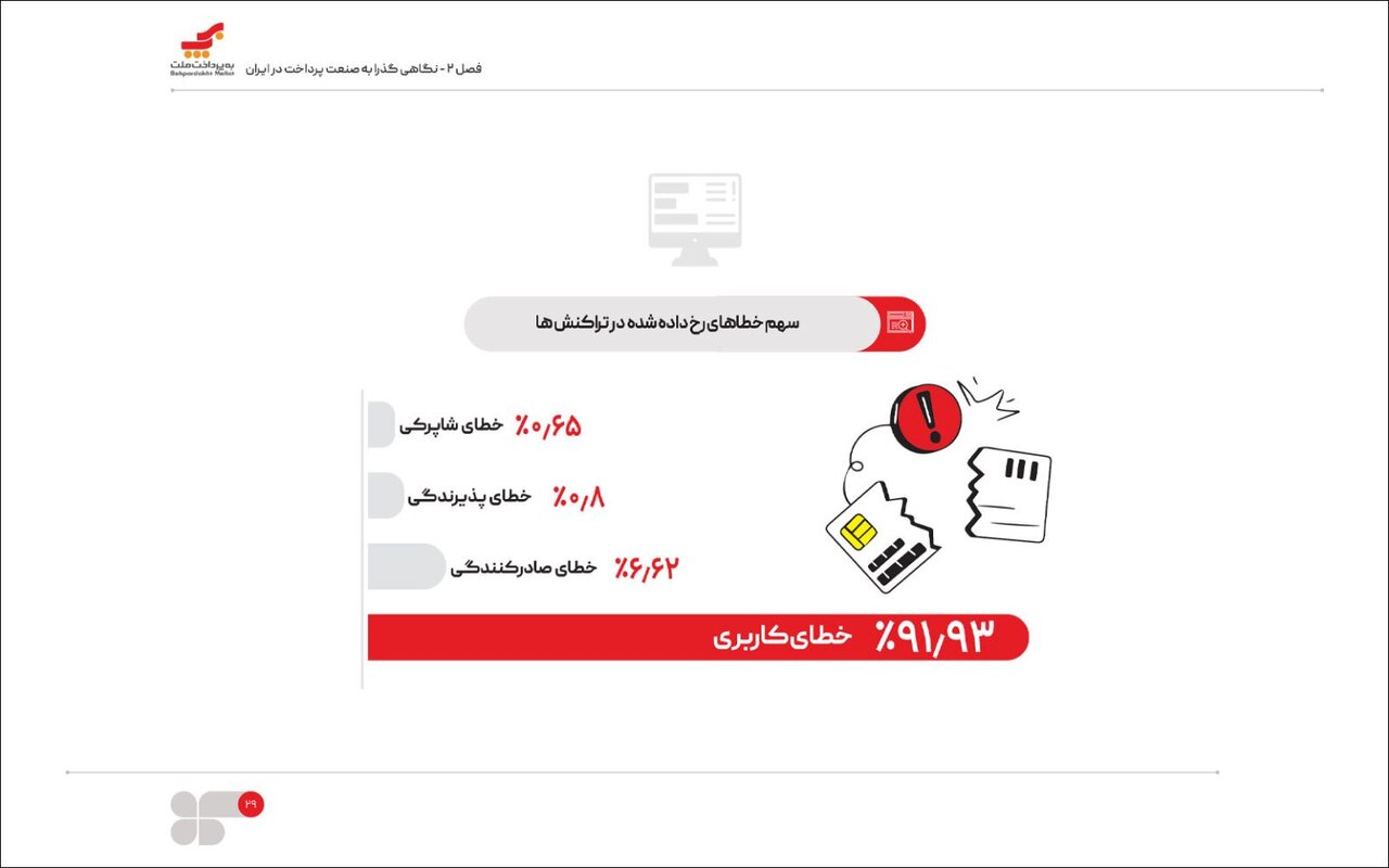 ۲۰ سال فعالیت، ۸۸ میلیارد تراکنش؛ نگاهی به گزارش پایداری به‌پرداخت ملت در سال ۱۴۰۴