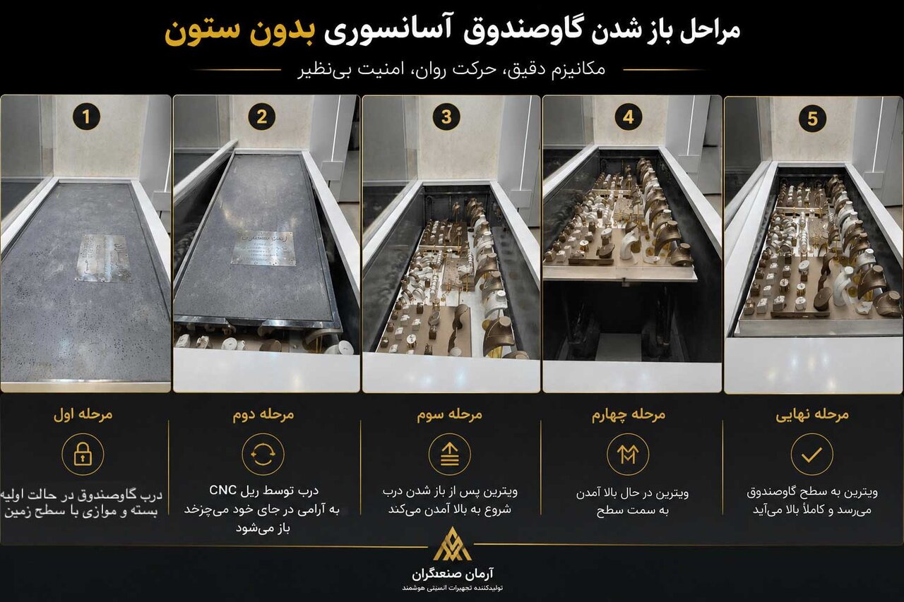 معرفی گاوصندوق آسانسوری بدون ستون