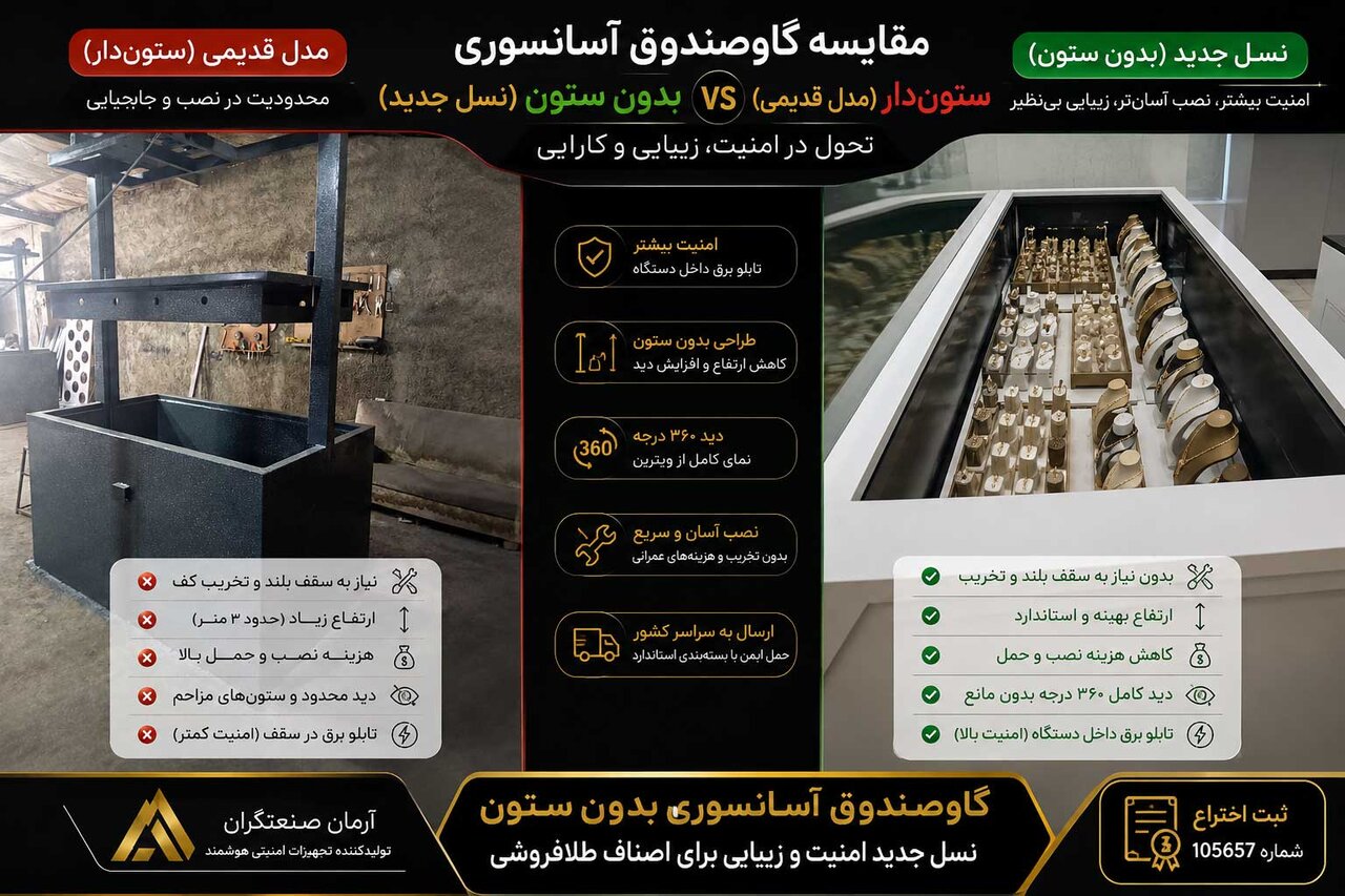 گاوصندوق آسانسوری