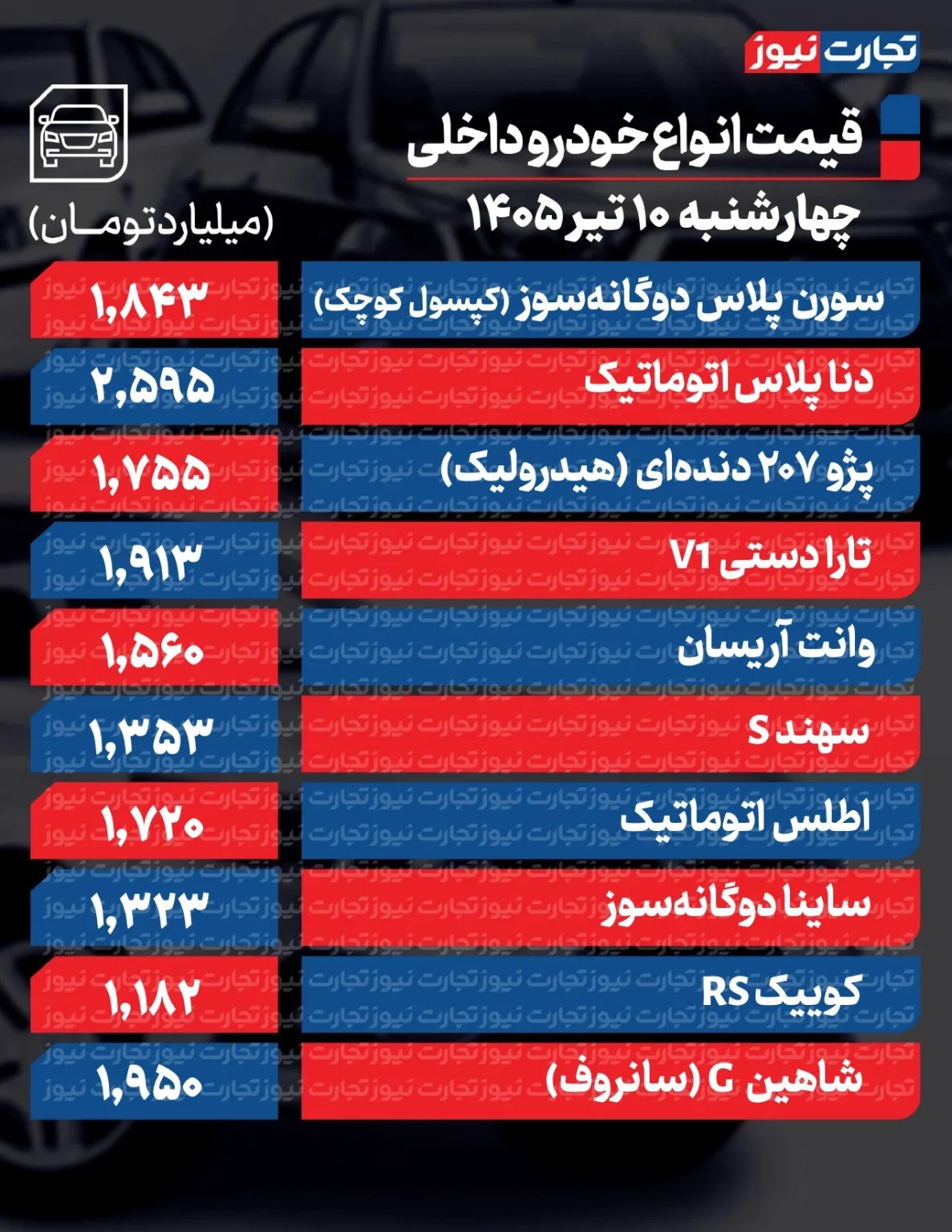 سقوط آزاد قیمت خودرو در بازار/ این خودرو ۲۰۰ میلیون تومان ارزان شد + جدول قیمت