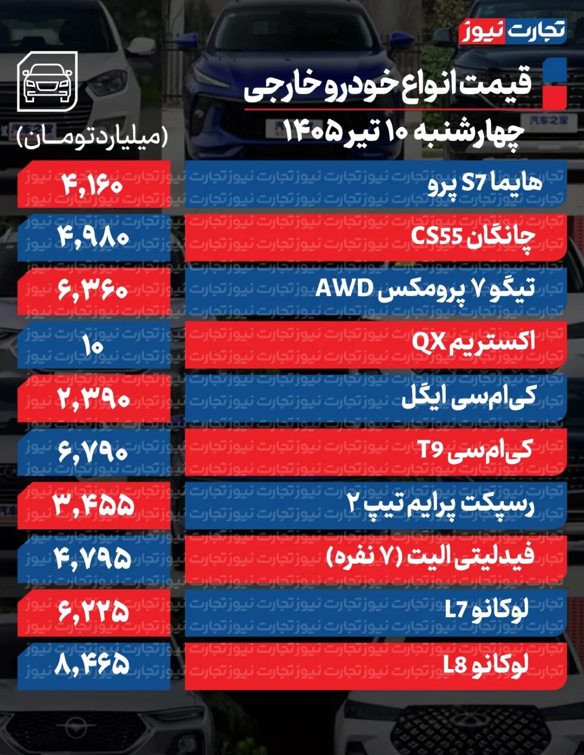 سقوط آزاد قیمت خودرو در بازار/ این خودرو ۲۰۰ میلیون تومان ارزان شد + جدول قیمت