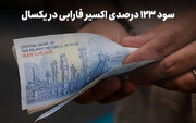 چه سرمایه‌گذارانی ۱۰۰ میلیون تومان را در یکسال بیش از دو برابر کردند؟