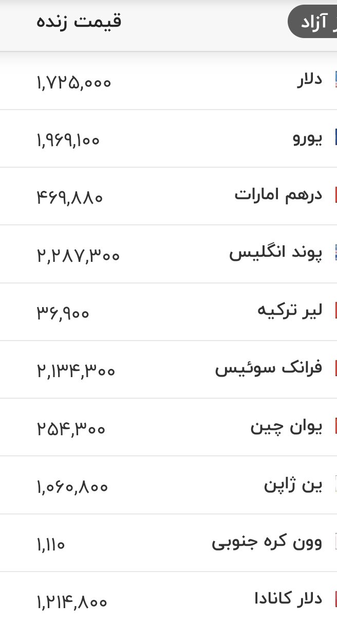 قیمت زمان بازگشایی دلار، یورو و سایر ارزها امروز ۱۰ تیرماه ۱۴۰۵/ دلار کانال به کانال تغییر کرد + جدول