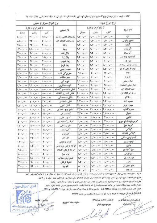 قیمت رسمی میوه و سبزیجات اعلام شد/ آلو، زردآلو، هلو، انگور و گیلاس چند شد؟ + جدول