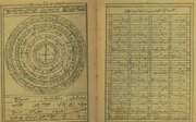 آموزش حروف «ابجد» توسط معصومان علیه‌السلام در روایات