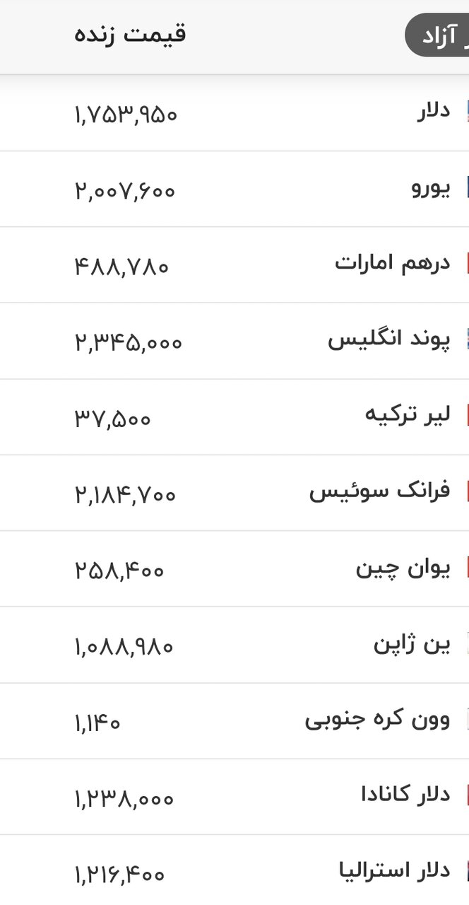 قیمت دلار، یورو و سایر ارزها امروز ۱۱ تیرماه ۱۴۰۵/ جدول