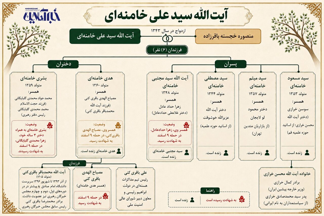 شجرهنامه خانواده آیتالله شهید سید علی خامنهای؛ فرزندان رهبر فقید انقلاب با چه خانوادههایی وصلت کردند و کدام اعضاء به شهادت رسیدند؟ + اینفوگرافی