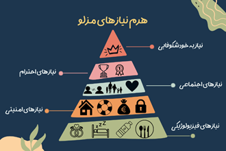 بازار آموزشی چندهزارمیلیاردی خانگی نماد سنگین بیاعتمادی/ کوچ خانواده ها از استبداد ایدئولوژیک مدرسه/ روایتی روانکاوانه از پدیده هوماسکولینگ در ایران