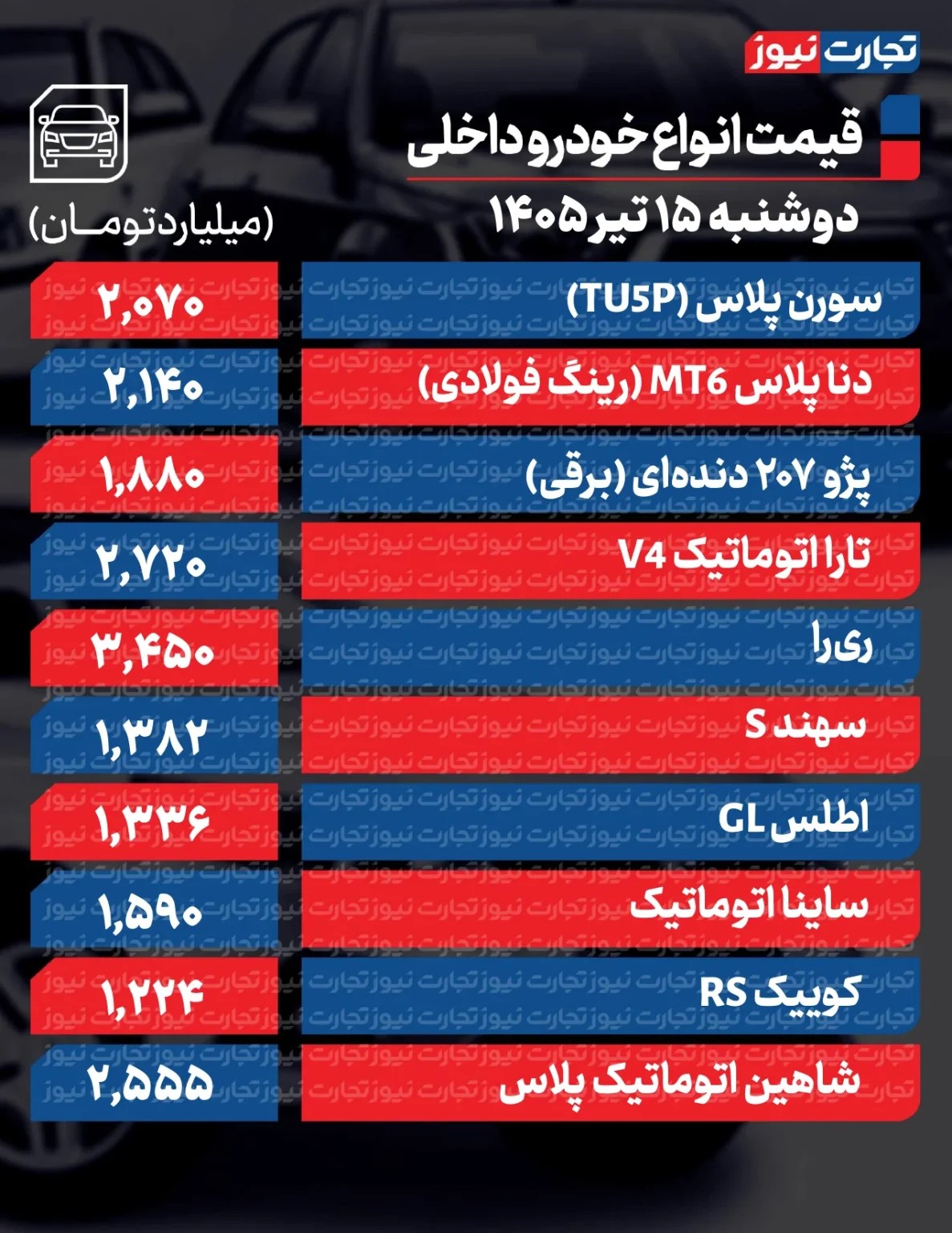 آخرین وضعیت قیمت خودرو در بازار/ سمند، پژو، ری‌را، کوییک و تارا چند شد؟ + جدول