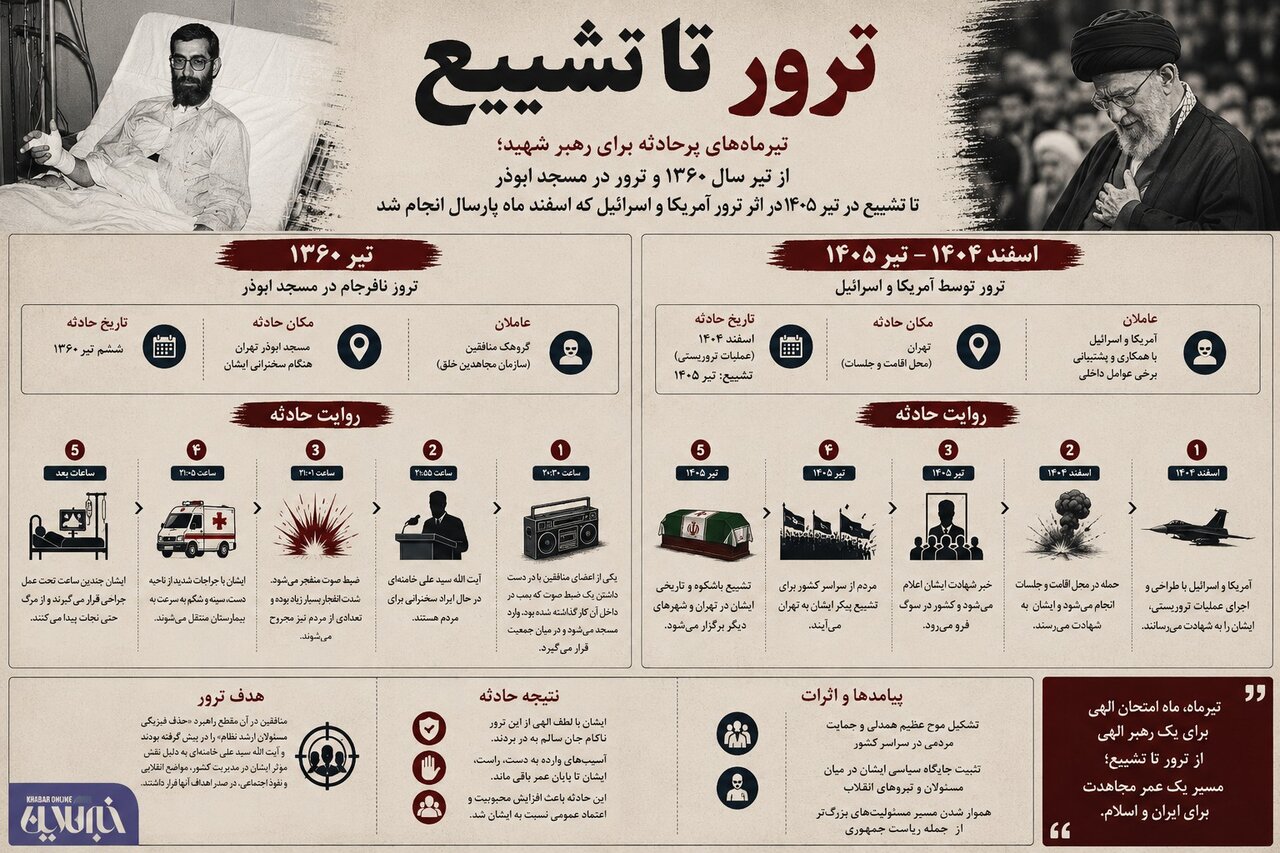 تیرماه‌های پرحادثه برای رهبر شهید؛ از ترور سال ۱۳۶۰ تا تشییع در ۱۴۰۵ + اینفوگرافی