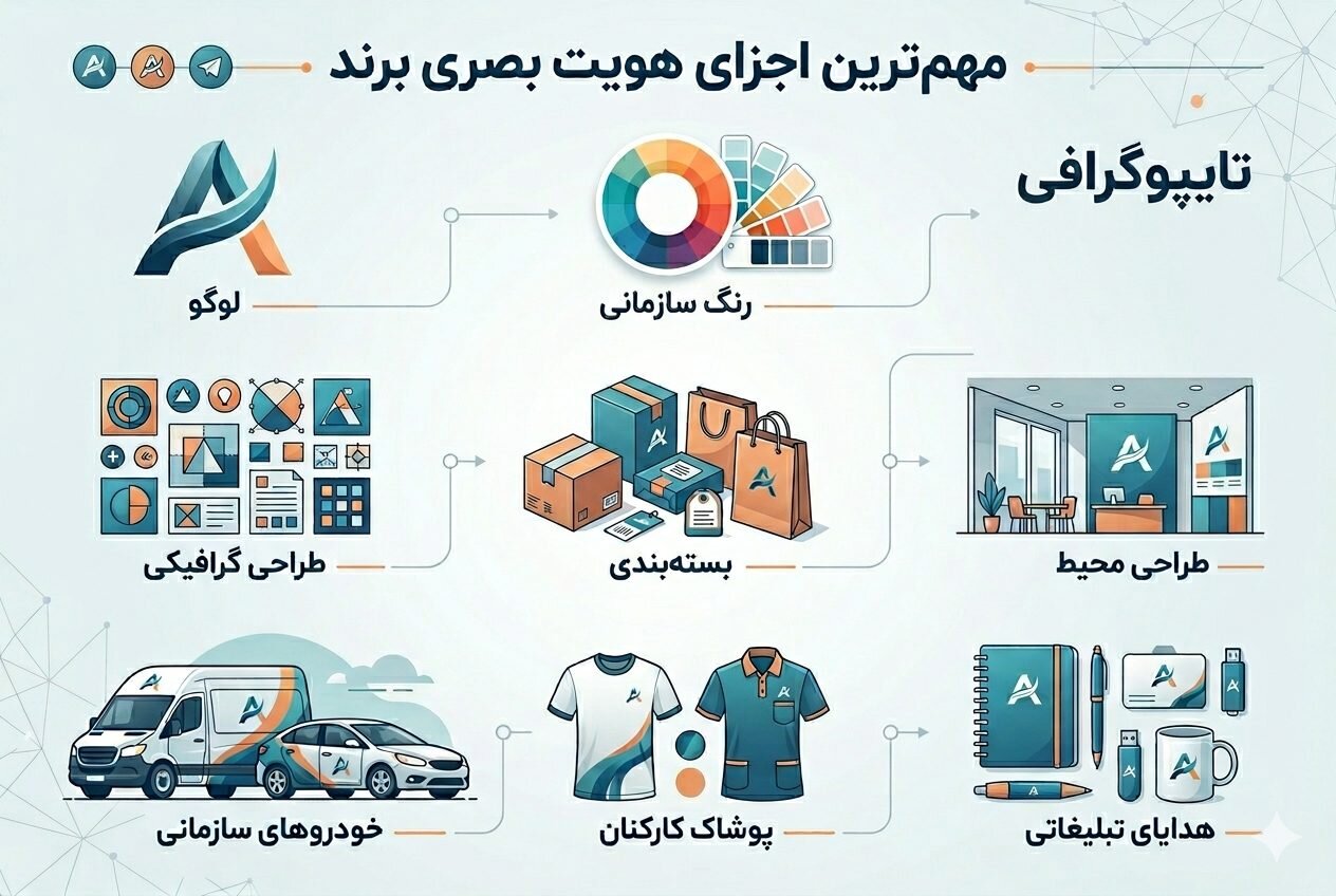 اجزای هویت بصری برند