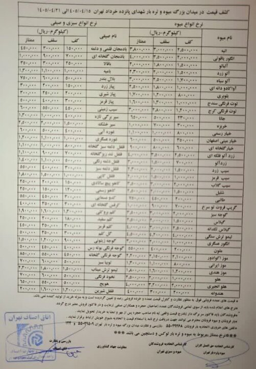 قیمت رسمی میوه و سبزی اعلام شد/ ارزان‌ترین میوه بازار چه قیمتی دارد؟ + جدول