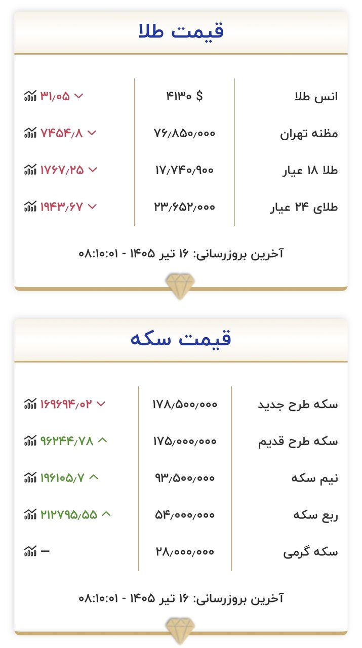 قیمت زمان بازگشایی بازار طلا و سکه امروز ۱۶ تیرماه ۱۴۰۵/ جدول