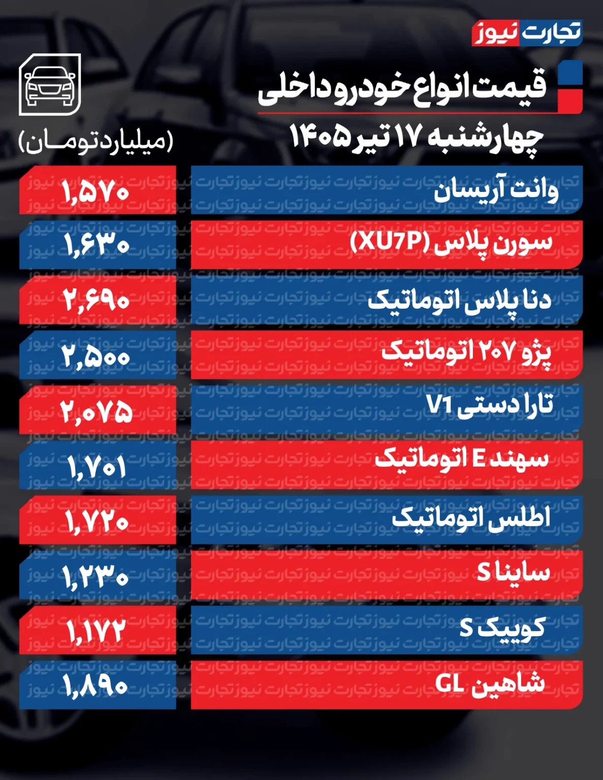 بازار خودرو روی دور تغییر قیمت افتاد/ آخرین قیمت سمند، پژو، شاهین، کوییک و تارا + جدول