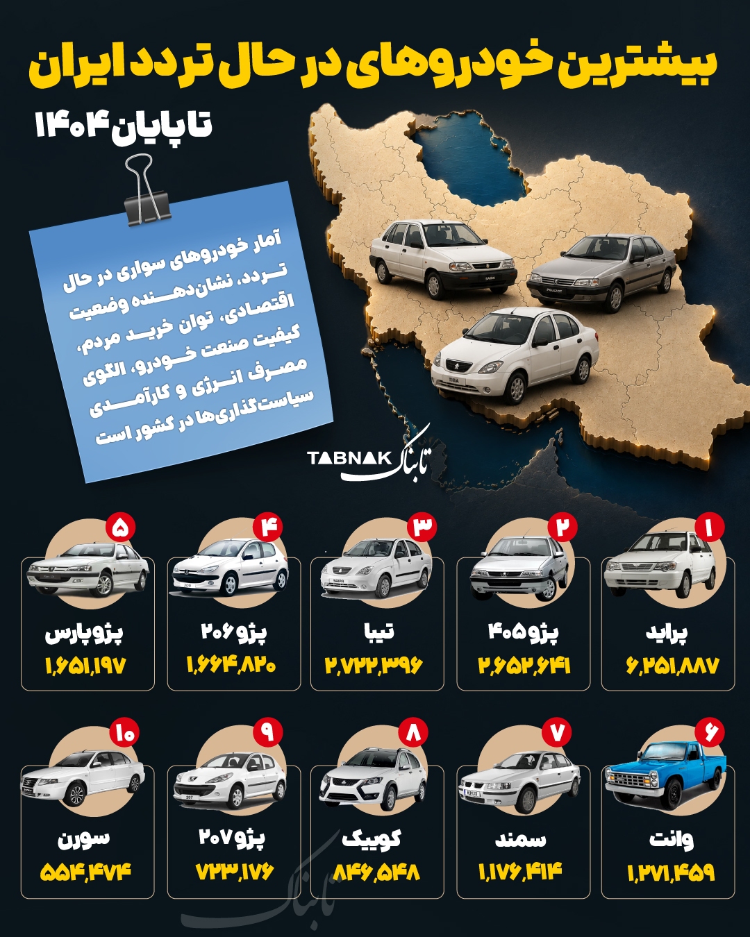 بیشترین خودروهای سواری در حال تردد در ایران را بشناسید/ این خودرو ارزان در صدر جدول قرار گرفت + عکس