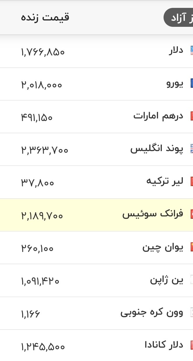 قیمت زمان بازگشایی دلار، یورو و سایر ارزها امروز ۱۷ تیرماه ۱۴۰۵/ دلار به کانال حساس قیمتی رسید + جدول