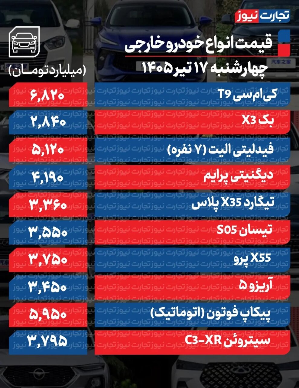 بازار خودرو روی دور تغییر قیمت افتاد/ آخرین قیمت سمند، پژو، شاهین، کوییک و تارا + جدول