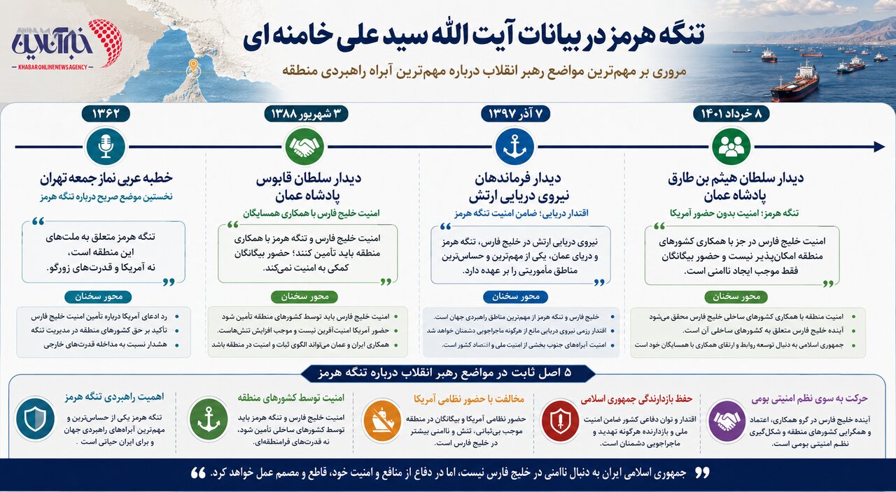 اینفوگرافی/ تنگه هرمز در اندیشه آیتالله سیدعلی خامنهای + تصویر