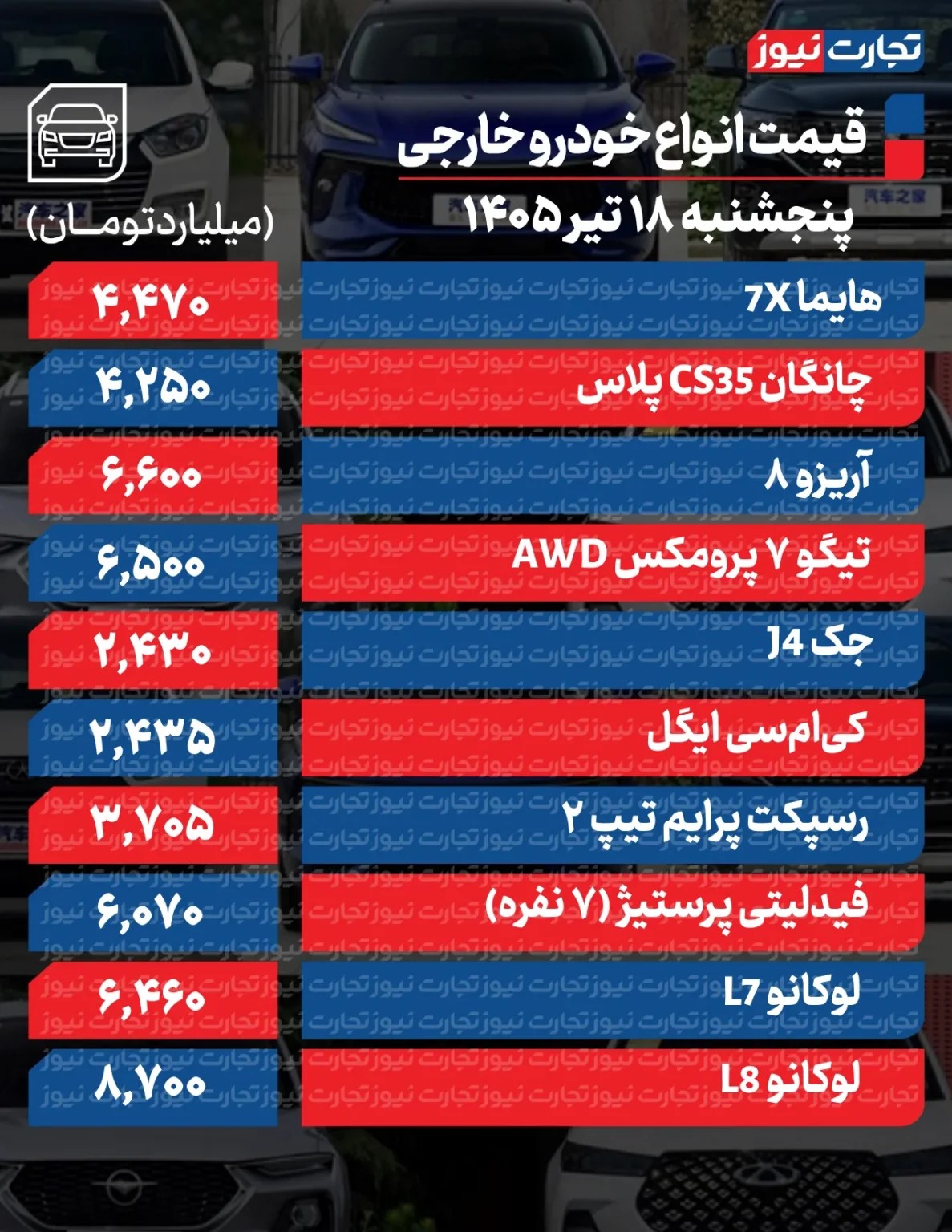 تغییر قیمت خودرو شدت گرفت/ این خودرو ۱۲۰ میلیون تومان ارزان شد + جدول