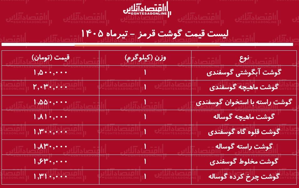 قیمت جدید گوشت قرمز امروز ۱۸ تیر ۱۴۰۵ | ماهیچه گوساله و گوسفندی کیلویی چند شد؟ + جدول