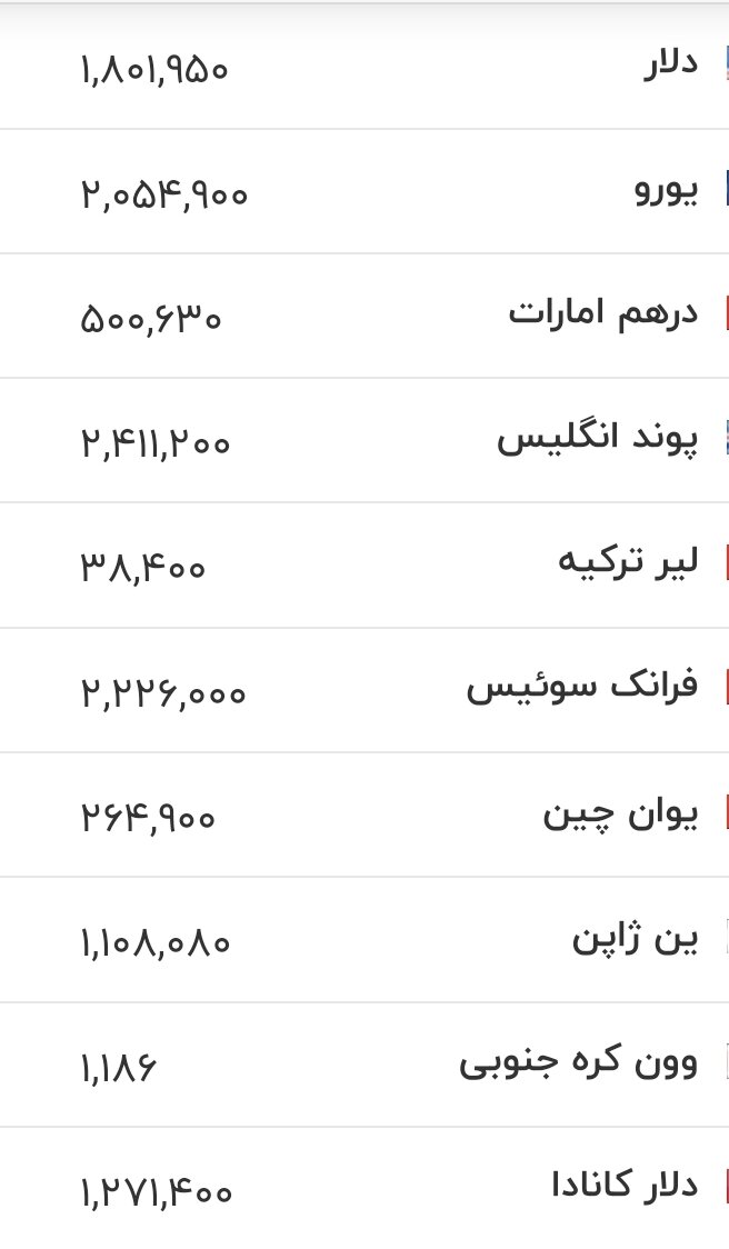 قیمت زمان بازگشایی دلار، یورو و سایر ارزها امروز ۱۸ تیرماه ۱۴۰۵/ قیمت دلار حساس شد + جدول