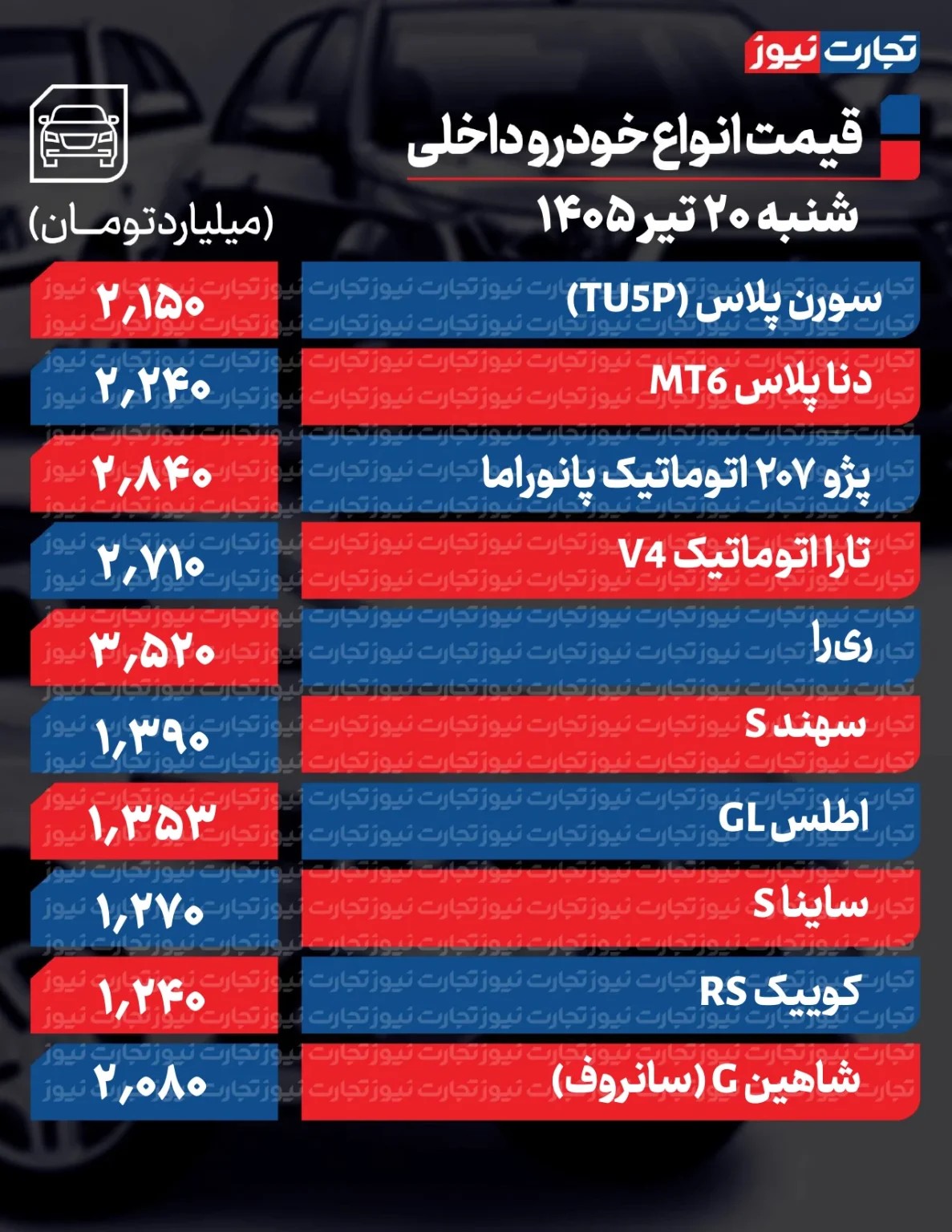 تغییر عجیب قیمت خودرو در بازار/ قیمت این خودرو داخلی ۱۸۰ میلیون تومان تکان خورد + جدول