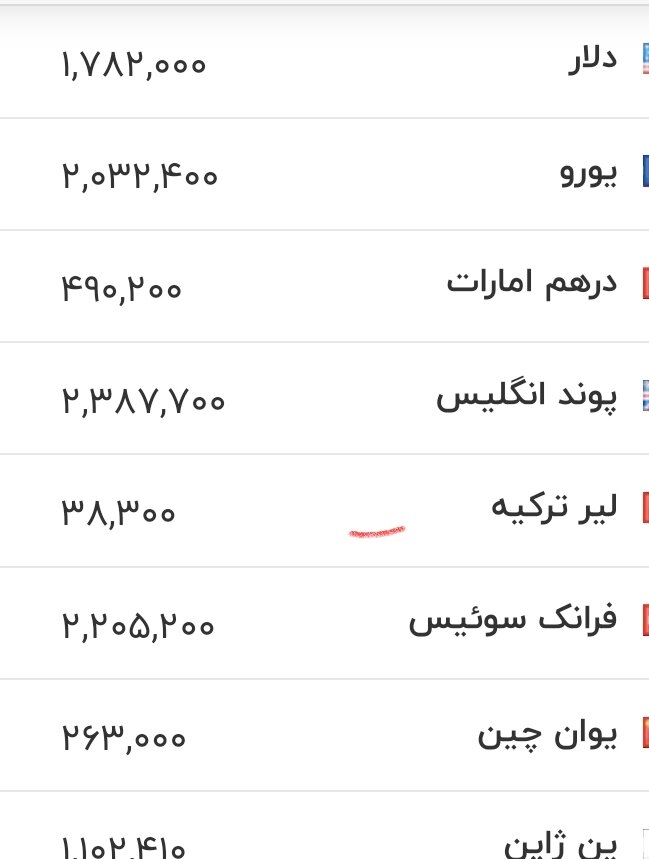 قیمت زمان بازگشایی دلار، یورو و سایر ارزها امروز ۲۱ تیرماه ۱۴۰۵/ دلار کانال به کانال سقوط کرد + جدول
