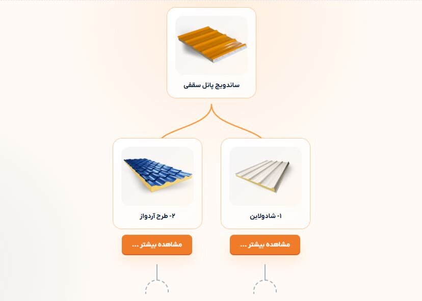 انواع ساندویچ پانل سقفی