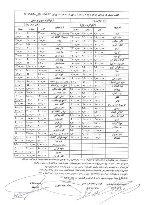 قیمت رسمی میوه و سبزیجات اعلام شد/ این میوه کیلویی ۱۵ تا ۴۳ هزار تومان فروخته می‌شود + جدول