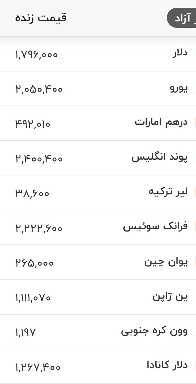 قیمت زمان بازگشایی دلار، یورو و سایر ارزها امروز ۲۲ تیرماه ۱۴۰۵/ قیمت دلار حساس شد + جدول