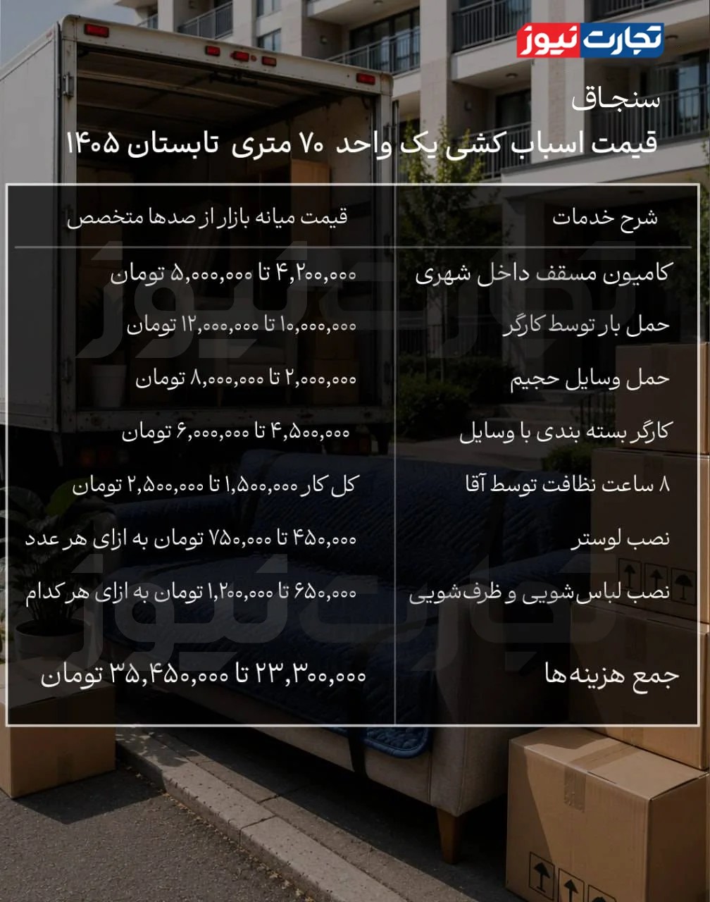 هزینه اسبابکشی در تهران چند؟/ یک جابهجایی ساده ۲۳ تا ۳۵ میلیون تومان آب میخورد! + جدول هزینهها