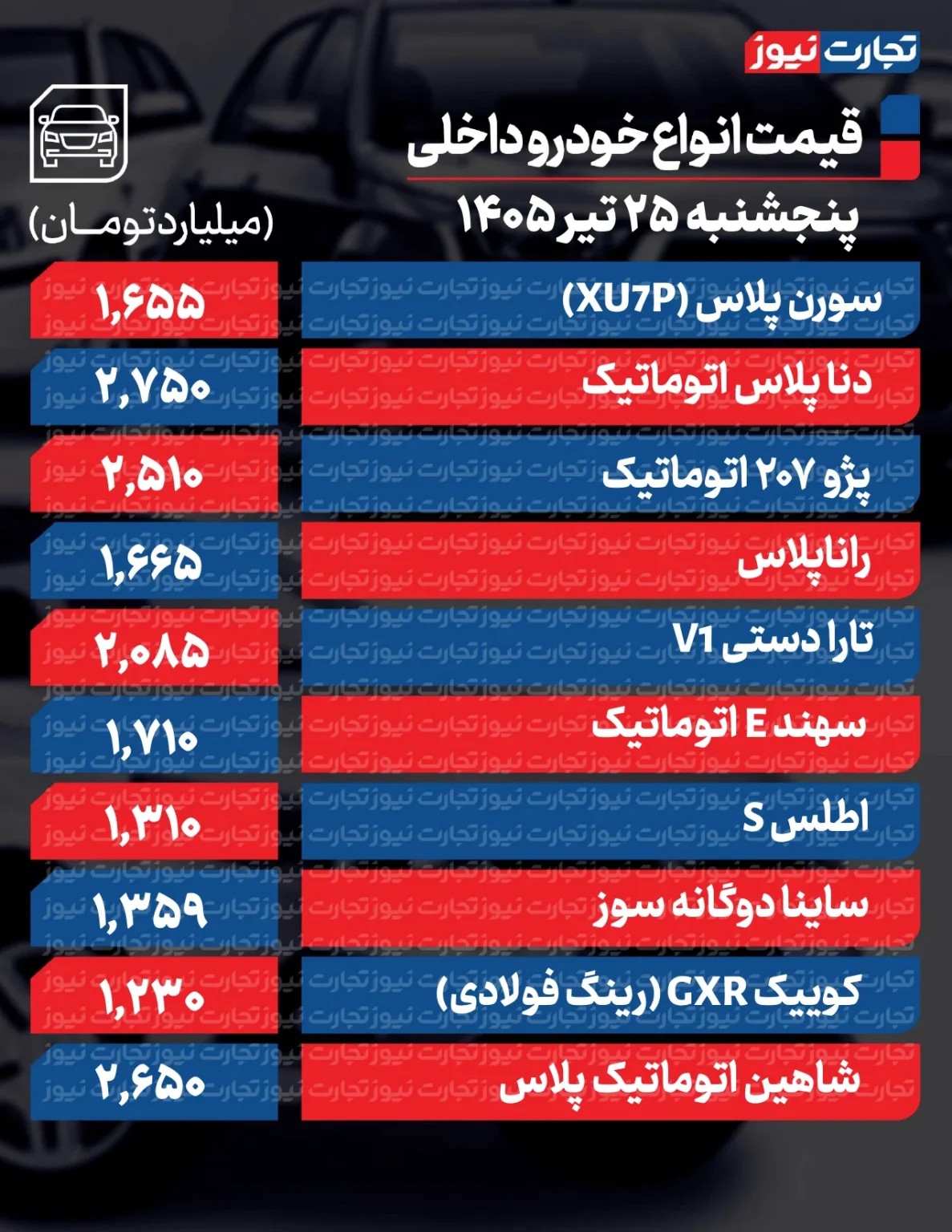 تغییر عجیب مسیر قیمت خودرو در بازار/ این خودرو ۱۱۰ میلیون تومان ارزان شد + جدول