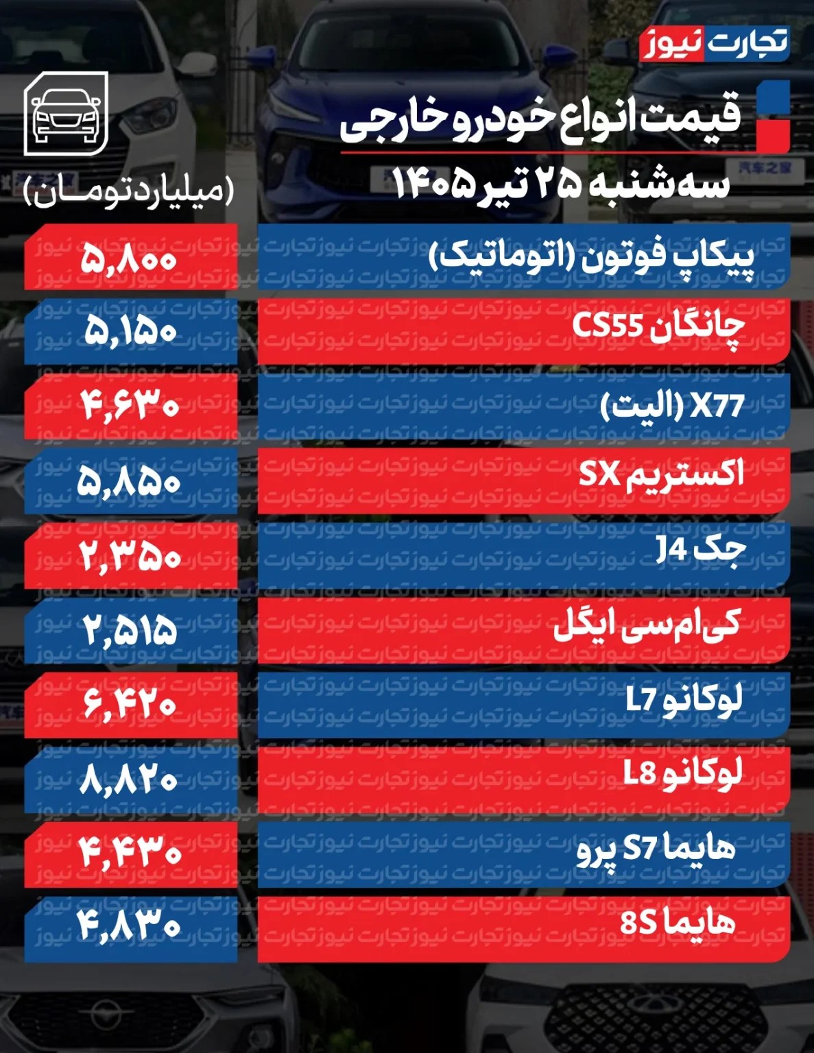 تغییر عجیب مسیر قیمت خودرو در بازار/ این خودرو ۱۱۰ میلیون تومان ارزان شد + جدول
