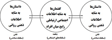 از چه فقری رنج می بریم؟ / آینده برند ملی ایران بدون علوم اجتماعی رایانشی ممکن نیست / مهمترین مسئله ایران فقدان جامعه خوانی