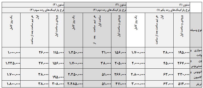 هزینه ماهانه استفاده از پارکینگهای عمومی تهران چقدر است؟