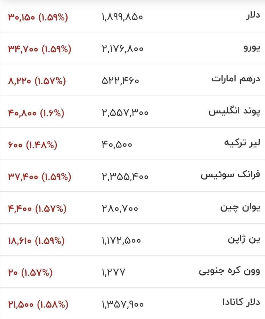 قیمت جدید دلار، یورو و سایر ارزها امروز ۲۹ تیرماه ۱۴۰۵/ دلار بالاخره به کانال ۱۸۰ هزار تومان برگشت + جدول