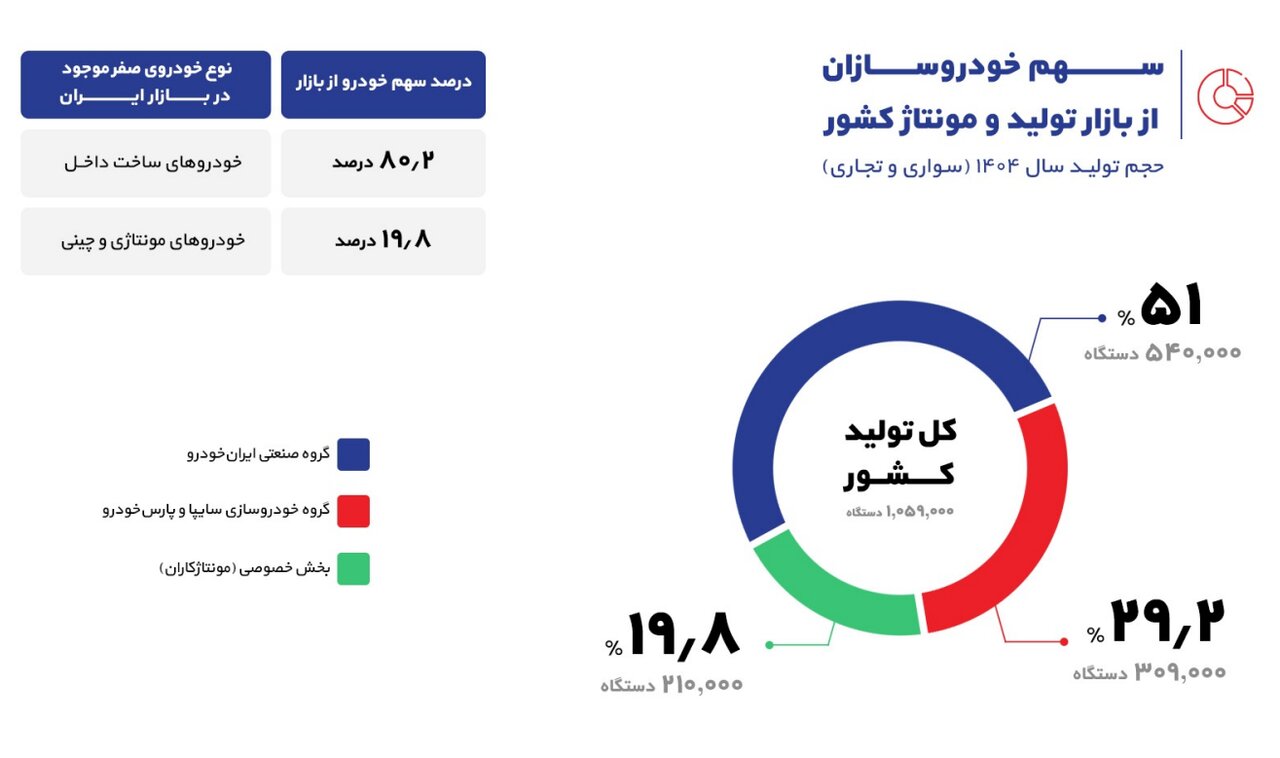 گزارش خواندنی از بازار خودرو در سال پر از اتفاق ۱۴۰۴