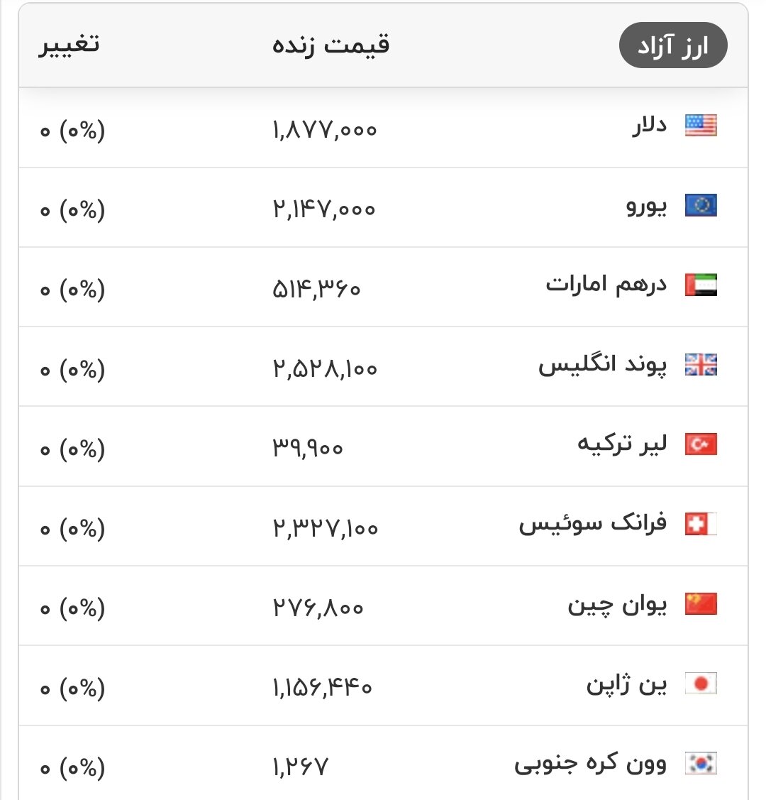 قیمت زمان بازگشایی دلار، یورو و سایر ارزها امروز ۳۰ تیرماه ۱۴۰۵/ کف قیمتی دلار شکسته شد + جدول