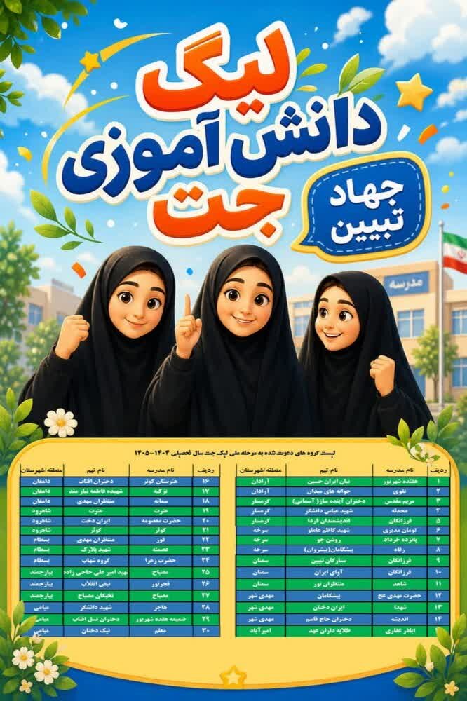 ۳۰ تیم دانش‌آموزی استان سمنان به مرحله کشوری رویداد ملی «لیگ جت» راه یافتند/ کسب رتبه دوم کشور در میزان مشارکت دانش‌آموزان