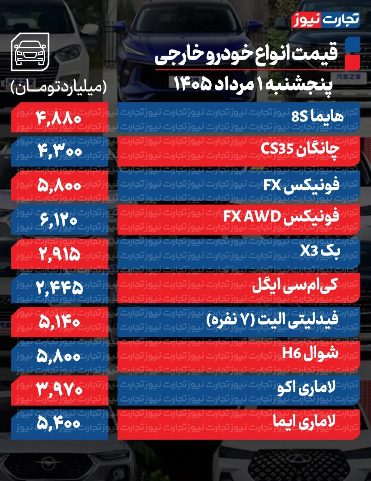 خریداران خودرو غافلگیر شدند/ قیمت این خودرو ۳۰۰ میلیون تومان تغییر کرد + جدول