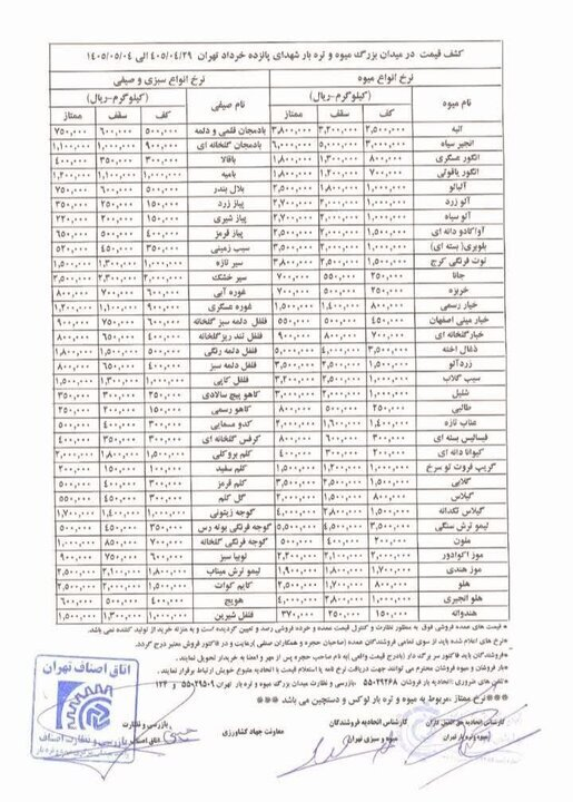قیمت رسمی میوه و سبزی اعلام شد/ خیار به کیلویی ۱۰۰ هزار تومان هم رسید + جدول