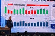 پایان روند ۸ ساله زیاندهی ایران‌خودرو در سال ۱۴۰۴