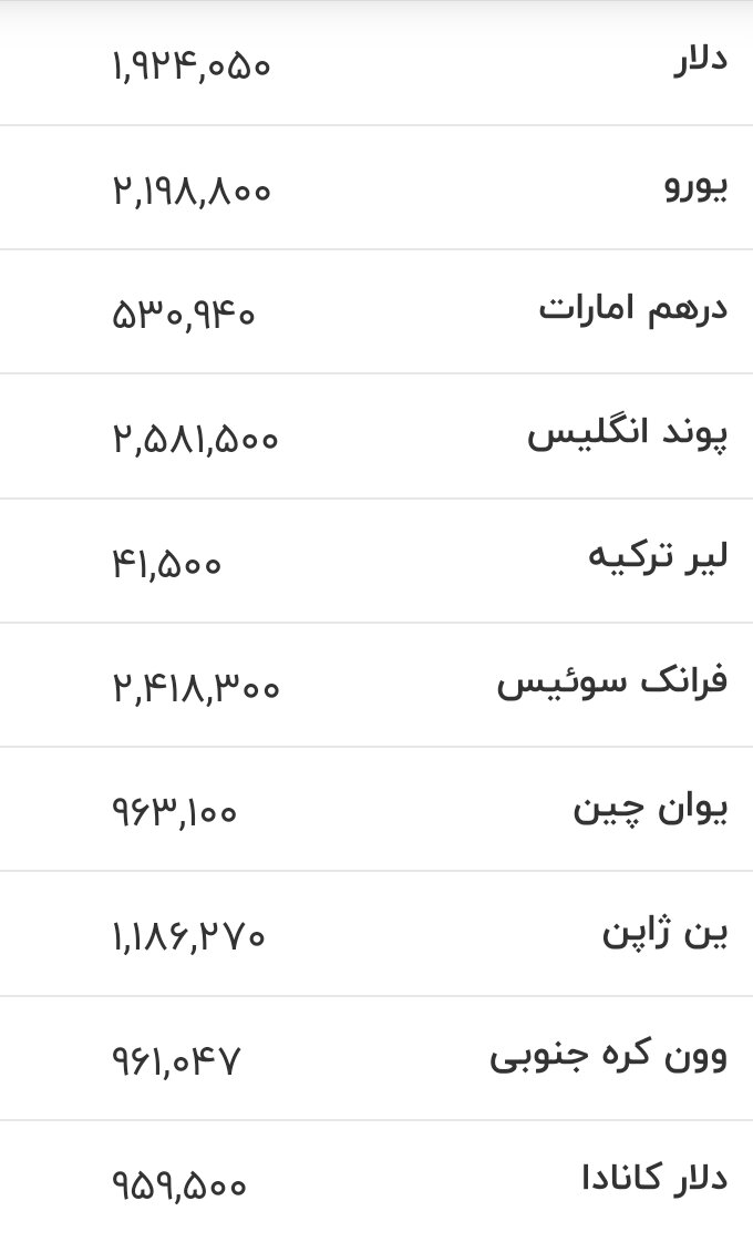 قیمت دلار، یورو و سایر ارزها امروز اول مردادماه ۱۴۰۵/ جدول