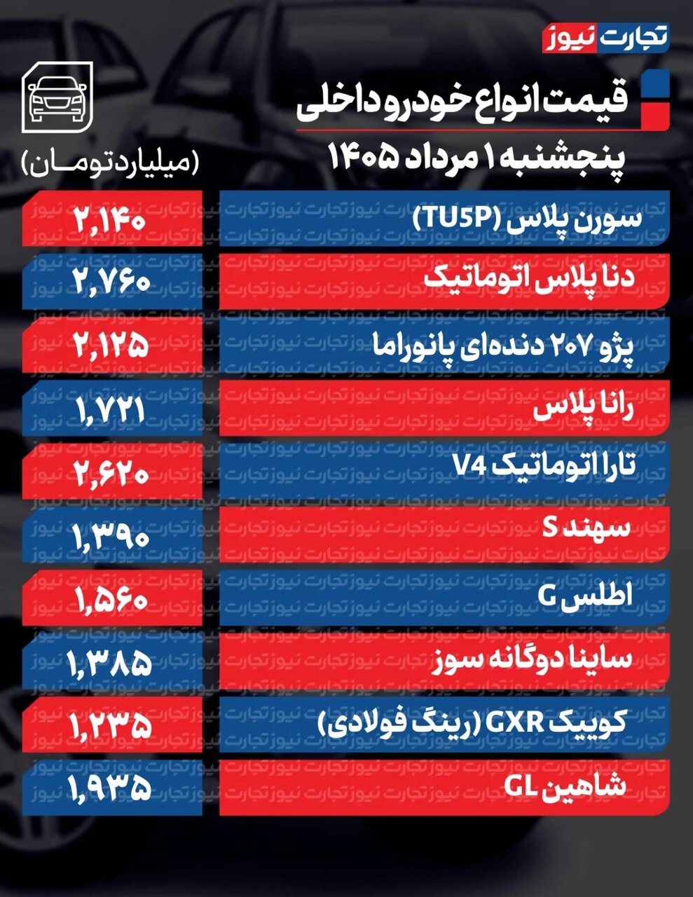 خریداران خودرو غافلگیر شدند/ قیمت این خودرو ۳۰۰ میلیون تومان تغییر کرد + جدول
