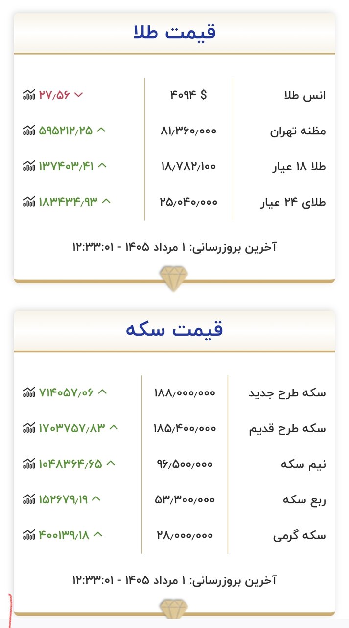 قیمت جدید طلا و سکه امروز اول مردادماه ۱۴۰۵/ جدول