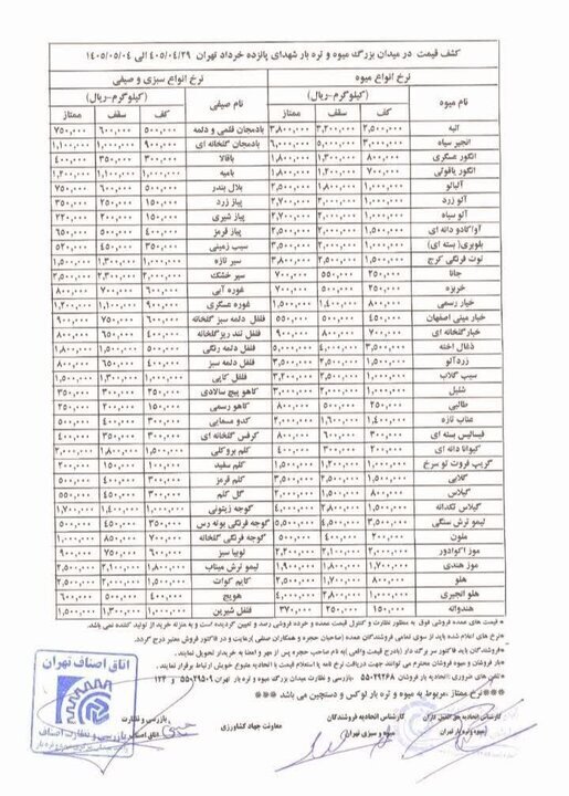 رکوردشکنی قیمت در بازار میوه؛ انگور و گیلاس تا ۳۰۰ هزار تومان قیمت خوردند/جدول