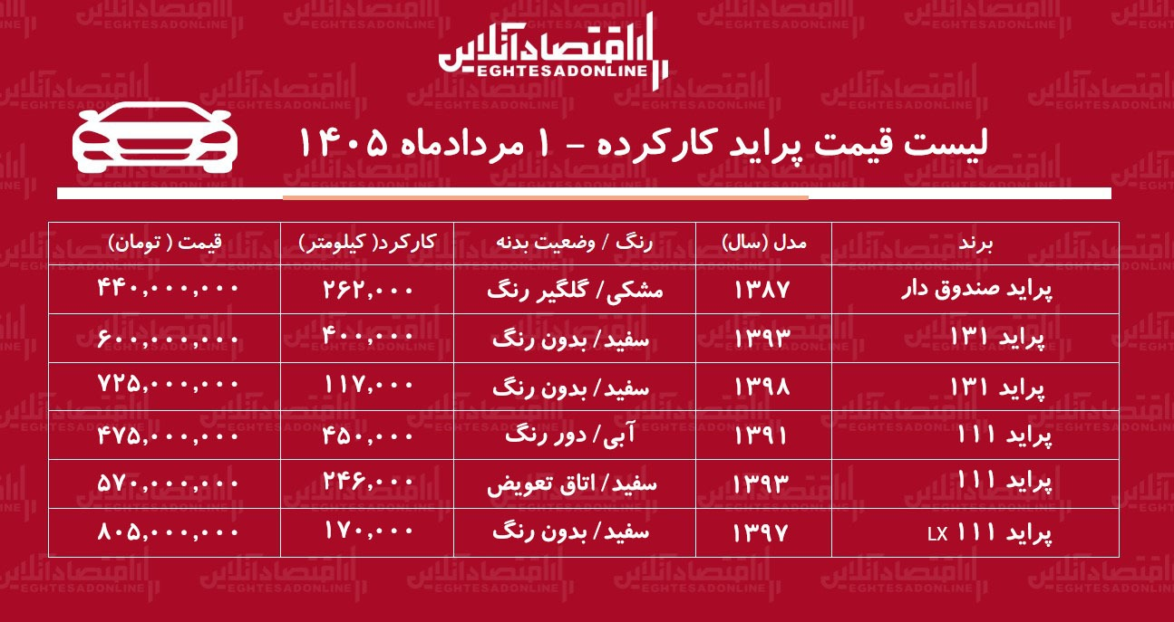 این خودرو در بازار ۴۴۰ میلیون تومان قیمت خورد/ جدول قیمت خودرو
