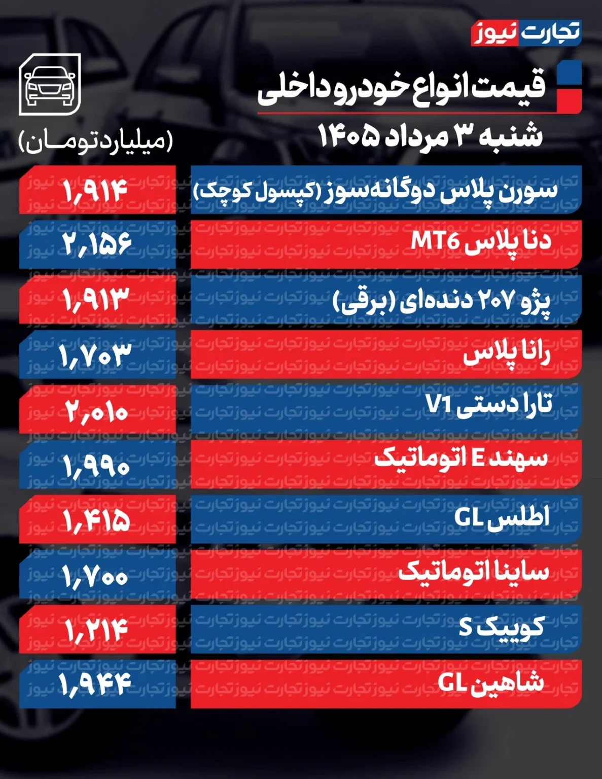 تکان عجیب قیمت‌ها در بازار خودرو/ قیمت این خودروی داخلی ۳۰۹ میلیون تومان تغییر کرد + جدول