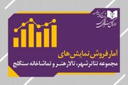 بیش از ٧ هزار نفر از ۶ نمایش روی صحنه دیدن کردند